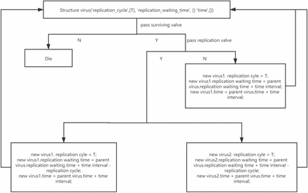 Figure1:
