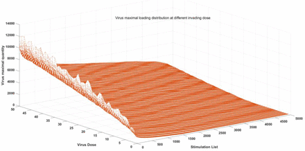 Figure2A: