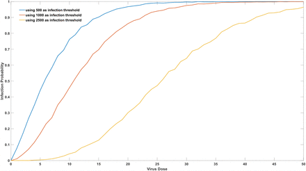 Figure2B: