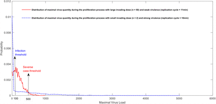 Figure 3D: