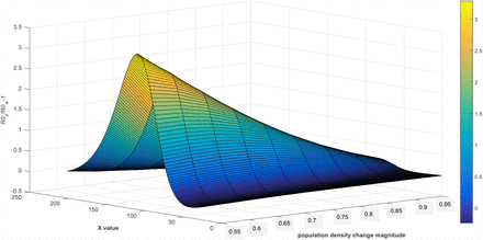 Figure4B: