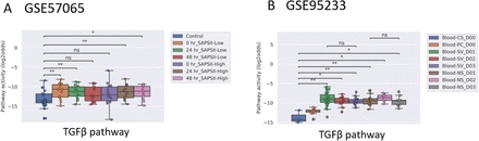 Figure 4: