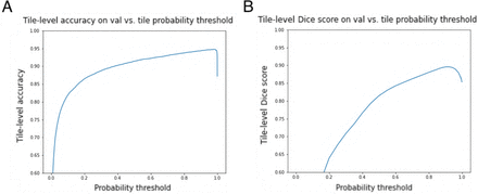 Figure 9: