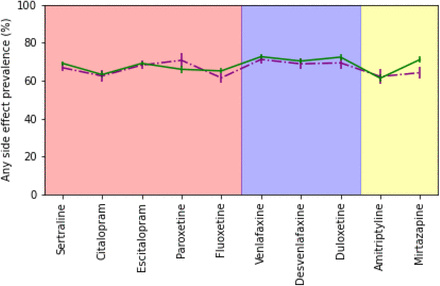 Supplementary Figure 1