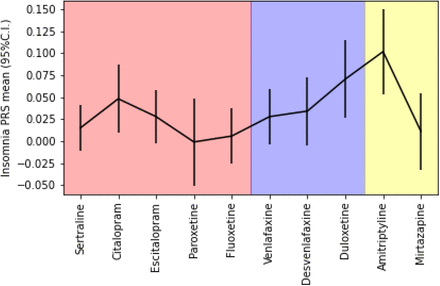 Supplementary Figure 5