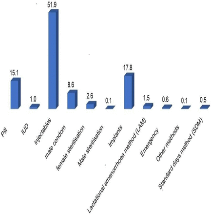 Figure 1: