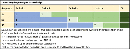 Figure 1: