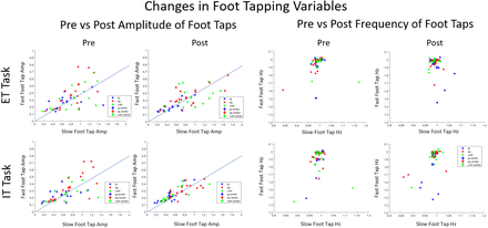 Figure 7: