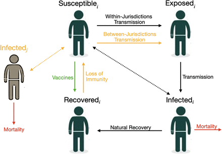 Figure 1: