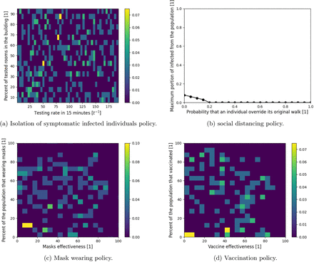 Figure 4: