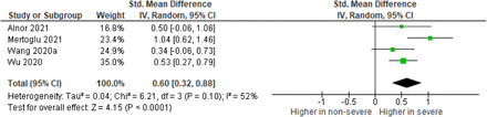 Figure 4: