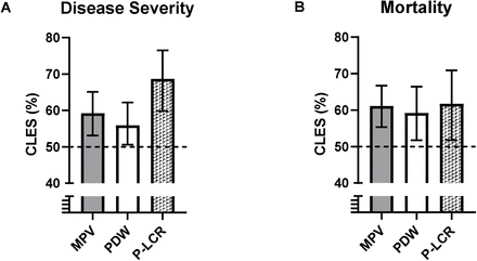 Figure 5: