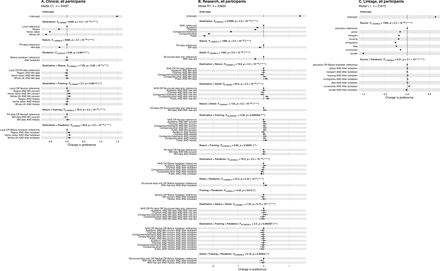 Supplementary Figure 6.