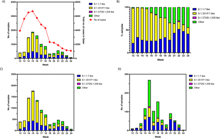 Figure 1:
