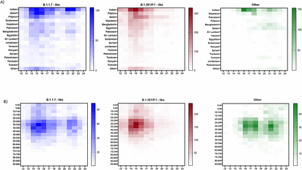 Figure 2: