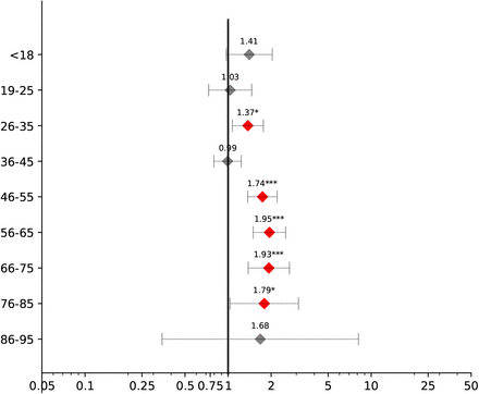 Figure 2: