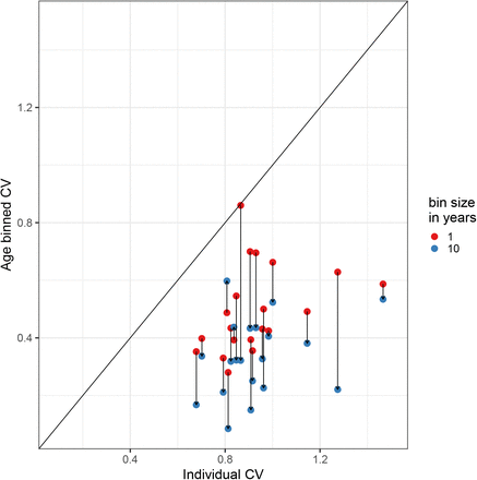 Fig. 10.