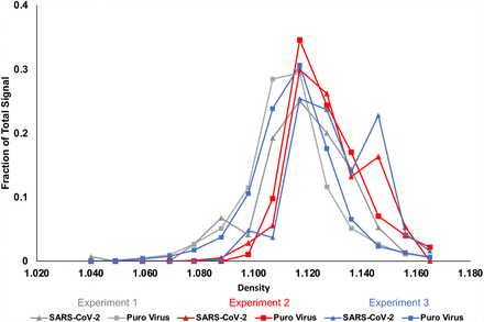 Figure 6: