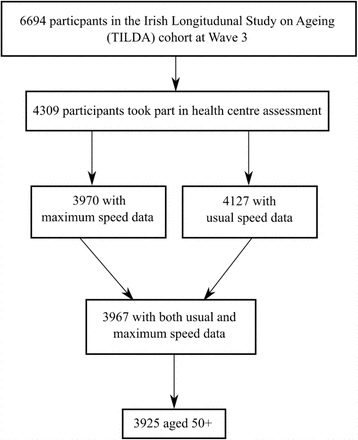 Figure 1: