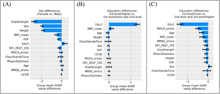 Figure 13