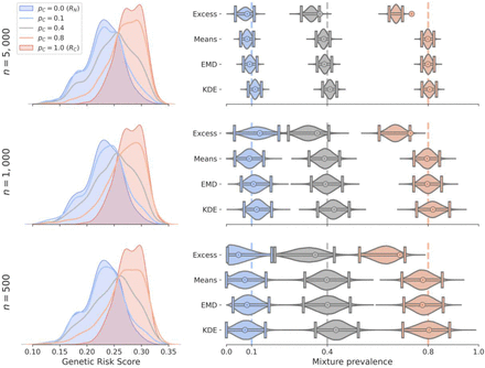 Figure 3: