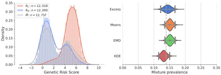 Figure 6: