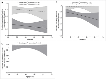 Supplementary Figure 1: