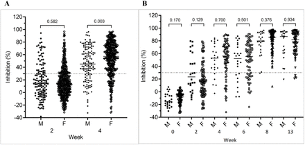 Supplementary Figure 2: