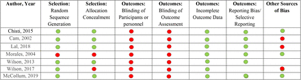 Figure 2a: