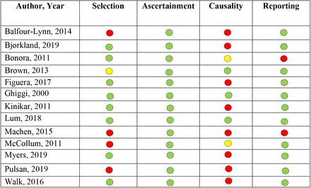 Figure 2b: