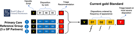 Figure 2: