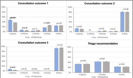 Figure 4: