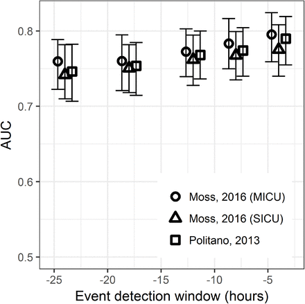 Figure 4: