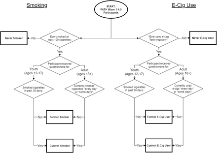 Figure 1: