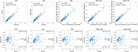 Figure 5: