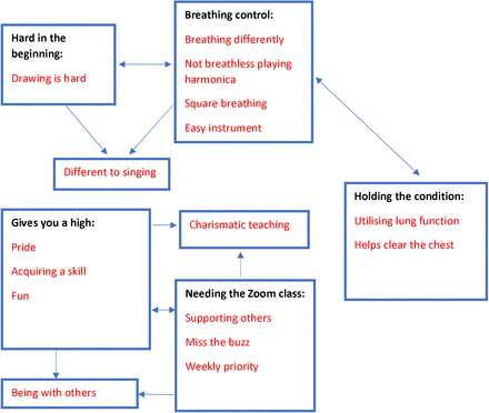 Figure 1: