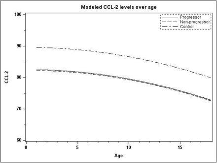 Supplemental Fig 2.