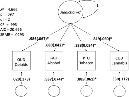 Supplementary Figure 3.