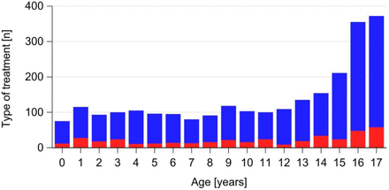 Figure 1: