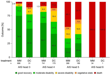Figure 4: