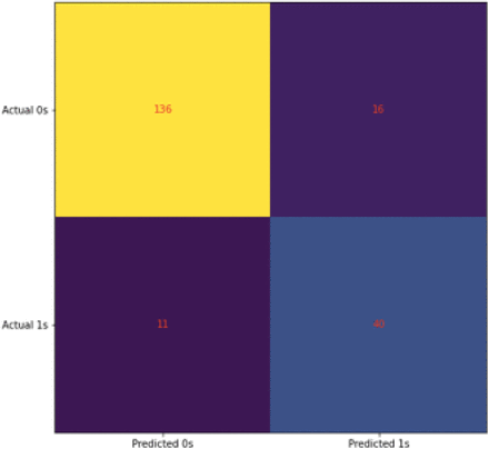 Figure 1: