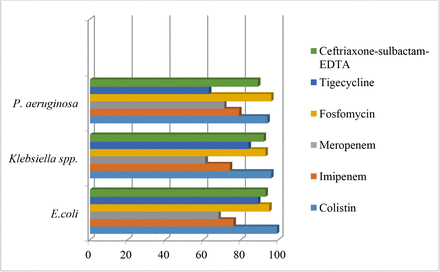 Fig 1: