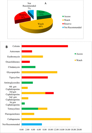 Fig 3: