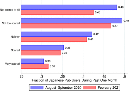 Figure SI1: