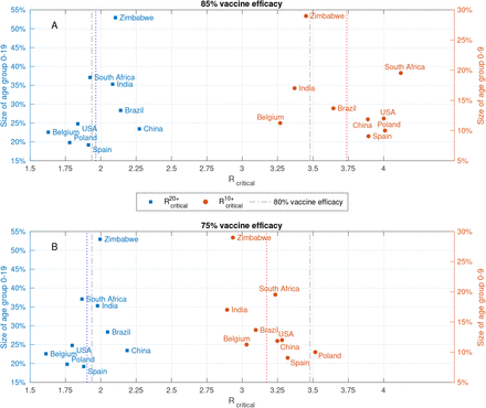 Figure 13: