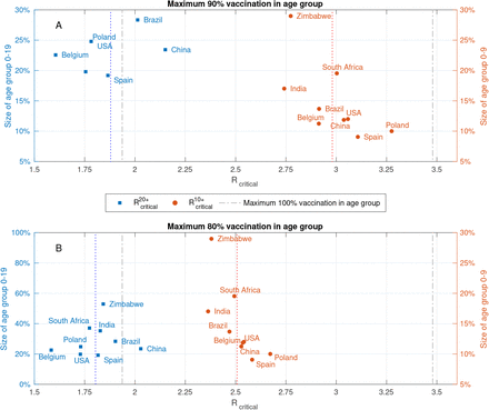 Figure 16: