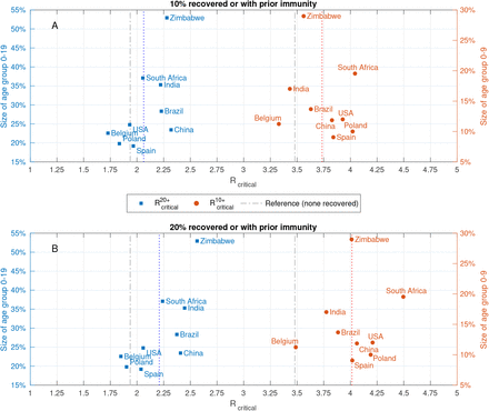 Figure 19: