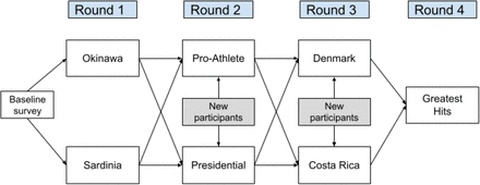 Figure 1:
