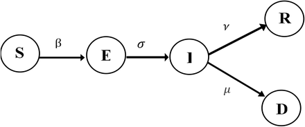 Figure 1: