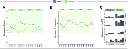 Figure 6: